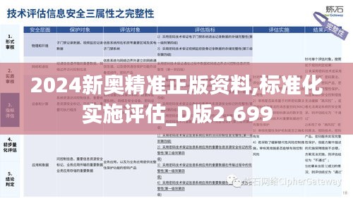 2024新奧精準正版資料,標準化實施評估_D版2.699