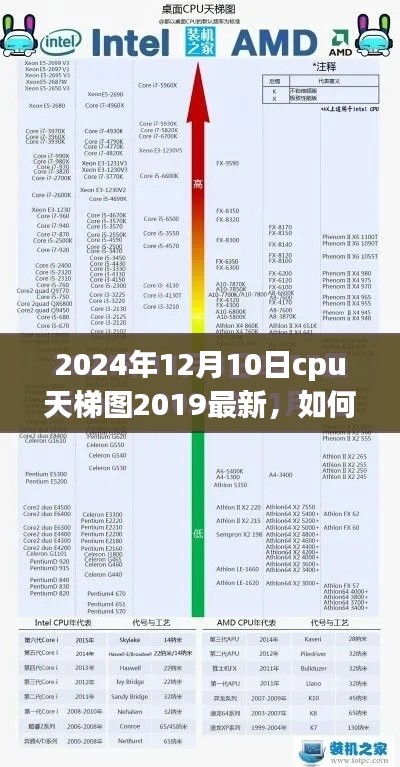 最新CPU天梯圖解讀與性能預(yù)測(cè)，2024年CPU性能指南