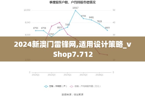2024新澳門雷鋒網(wǎng),適用設計策略_vShop7.712