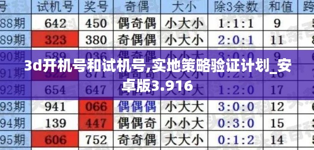 3d開機號和試機號,實地策略驗證計劃_安卓版3.916