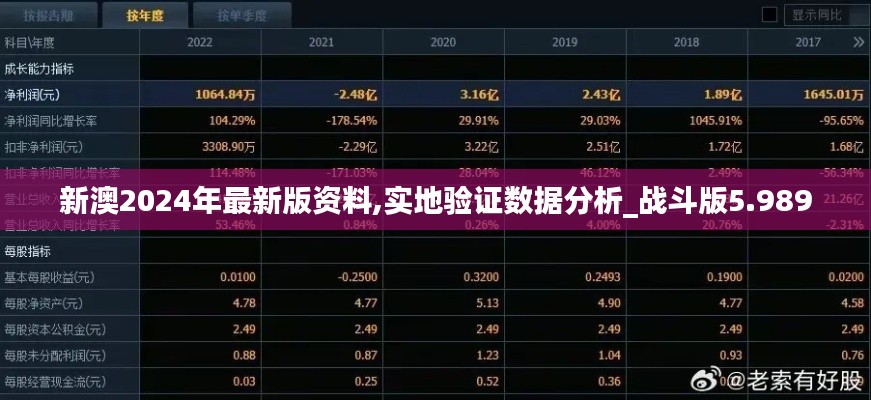 新澳2024年最新版資料,實地驗證數(shù)據(jù)分析_戰(zhàn)斗版5.989