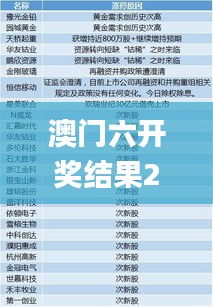 澳門(mén)六開(kāi)獎(jiǎng)結(jié)果2024開(kāi)獎(jiǎng)記錄今晚直播,實(shí)地分析解釋定義_5DM9.845