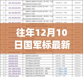 用戶體驗