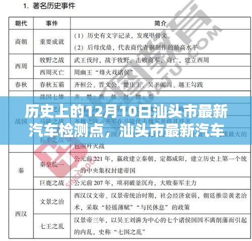 汕頭市最新汽車(chē)檢測(cè)點(diǎn)，科技重塑車(chē)輛檢測(cè)，今日體驗(yàn)未來(lái)趨勢(shì)的變革之路