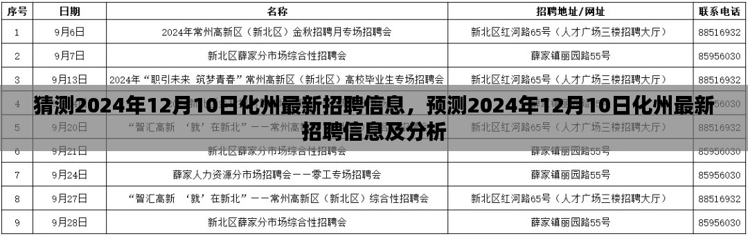 2024年12月10日化州最新招聘預(yù)測及分析，洞悉未來職業(yè)機會