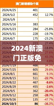 2024新澳門正版免費(fèi)資本車,綜合性計(jì)劃評(píng)估_WP16.209