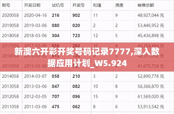 新澳六開彩開獎號碼記錄7777,深入數(shù)據(jù)應(yīng)用計劃_W5.924