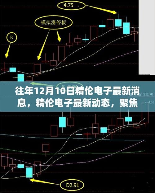 精倫電子十二月十日最新動態(tài)與關(guān)鍵進展速覽