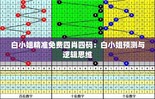 白小姐精準(zhǔn)免費(fèi)四肖四碼：白小姐預(yù)測(cè)與邏輯思維