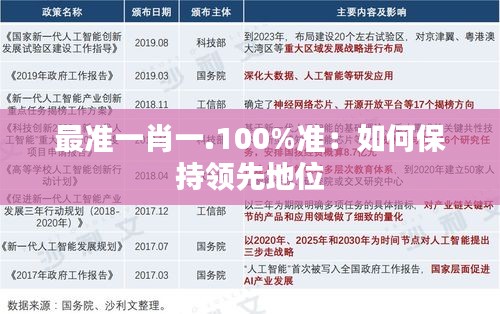 最準(zhǔn)一肖一.100%準(zhǔn)：如何保持領(lǐng)先地位