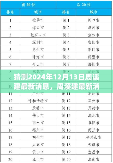 周溪建最新消息揭秘，友誼、夢(mèng)想與愛的力量背后的溫馨日常（2024年12月13日）