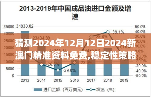 猜測2024年12月12日2024新澳門精準(zhǔn)資料免費(fèi),穩(wěn)定性策略設(shè)計(jì)_Z2.181