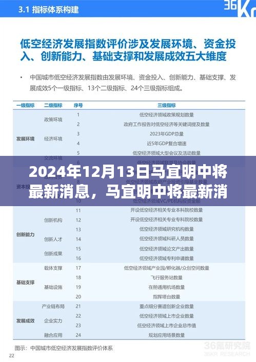 多維視角下的馬宜明中將最新消息解讀，深度探討與前瞻