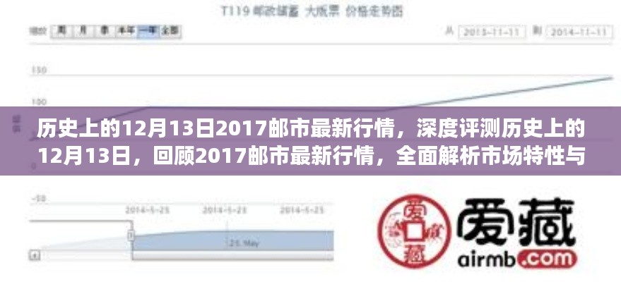 歷史上的12月13日郵市行情深度解析，2017年市場特性與用戶體驗回顧