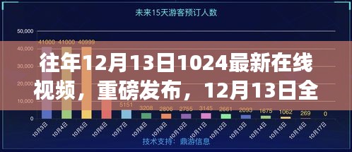 重磅發(fā)布，科技盛宴在線視頻平臺(tái)——體驗(yàn)未來生活新紀(jì)元，12月13日獨(dú)家直播視頻盛宴開啟！