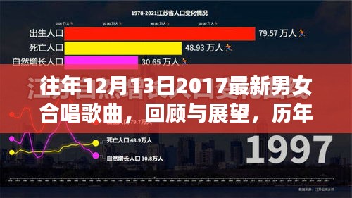 歷年12月13日男女合唱歌曲回顧與展望，2017最新榜單概覽