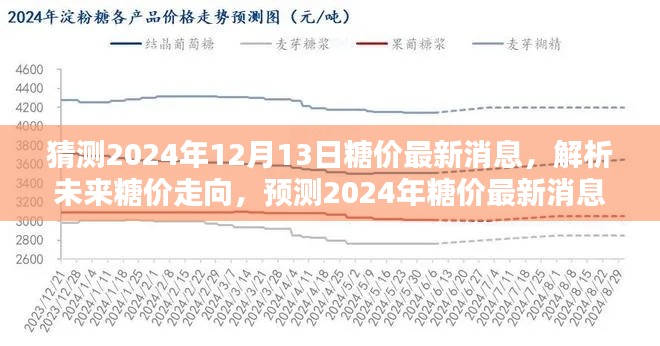 揭秘糖價走勢，解析未來糖價預(yù)測，預(yù)測2024年糖價最新消息的不同觀點及猜測分析