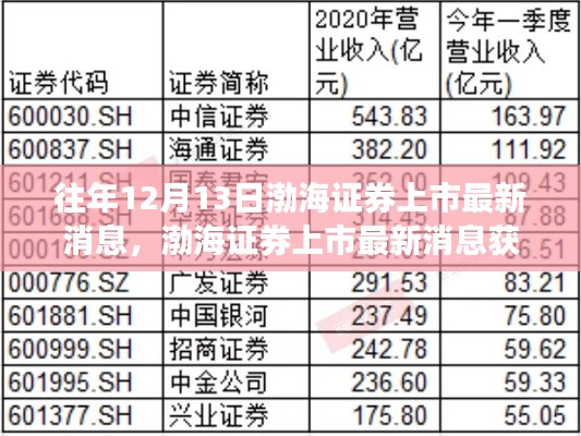 渤海證券上市最新消息獲取指南，往年12月13日動(dòng)態(tài)概覽（初學(xué)者與進(jìn)階用戶必讀）