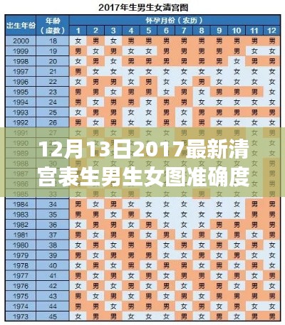 揭秘最新清宮表預測男女準確度，幽默點亮人生，自信成就夢想之旅！