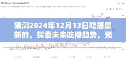 探索未來吃播趨勢，預(yù)測2024年12月13日吃播新風(fēng)尚揭秘