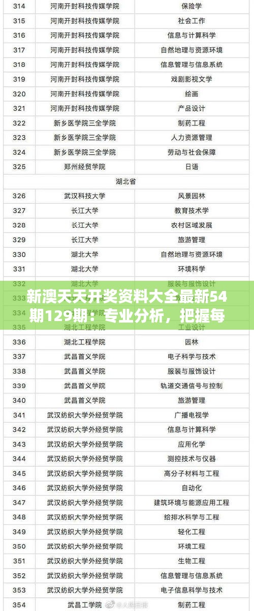 新澳天天開(kāi)獎(jiǎng)資料大全最新54期129期：專(zhuān)業(yè)分析，把握每一次中獎(jiǎng)機(jī)會(huì)