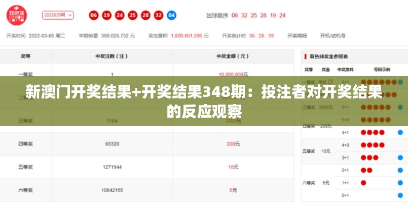 新澳門開獎(jiǎng)結(jié)果+開獎(jiǎng)結(jié)果348期：投注者對(duì)開獎(jiǎng)結(jié)果的反應(yīng)觀察