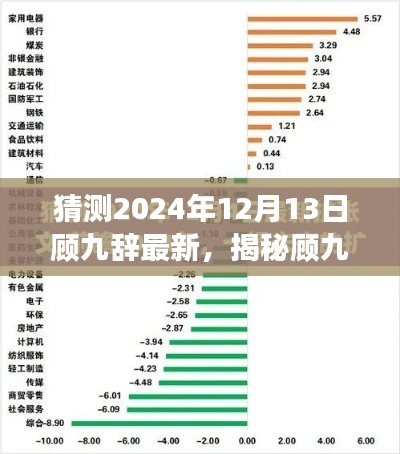 預(yù)測與展望
