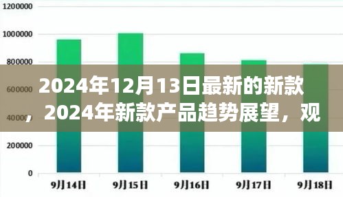2024年新款產(chǎn)品趨勢展望，深度分析與觀點(diǎn)闡述