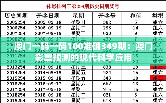澳門一碼一碼100準確349期：澳門彩票預測的現(xiàn)代科學應用
