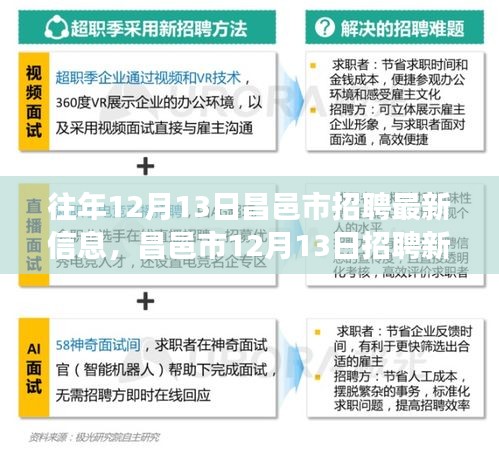 昌邑市招聘新篇章，與自然共舞，心靈寧靜之旅（12月13日最新信息）