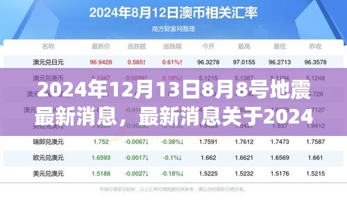 關(guān)于地震預警的最新消息，掌握關(guān)鍵信息，提前應對地震危機