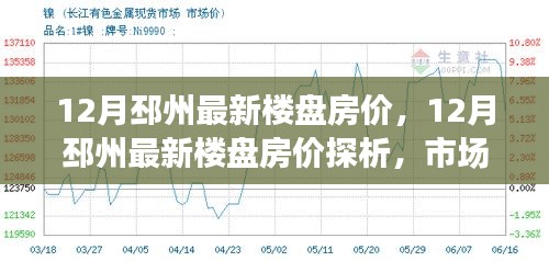 12月邳州樓盤最新房價走勢解析，市場趨勢與個人決策參考