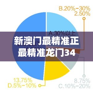 新澳門最精準(zhǔn)正最精準(zhǔn)龍門349期＂：精準(zhǔn)投資策略，投資界的新風(fēng)尚