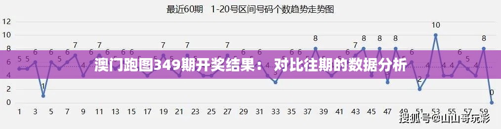 澳門跑圖349期開獎結(jié)果： 對比往期的數(shù)據(jù)分析