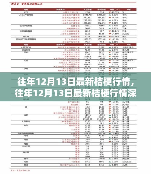 往年12月13日桔梗行情概覽與深度解析