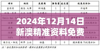 2024年12月14日新澳精準(zhǔn)資料免費(fèi)提供：對(duì)創(chuàng)新研究方式的期待