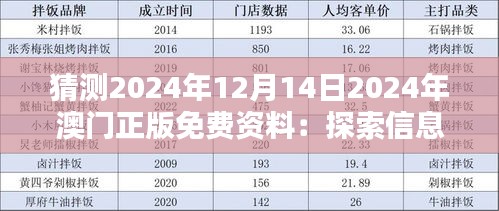猜測2024年12月14日2024年澳門正版免費資料：探索信息共享的未來