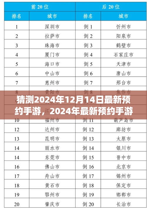 2024年最新預(yù)約手游前瞻，預(yù)測與期待