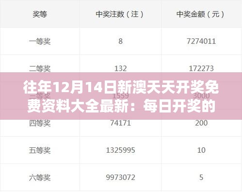 往年12月14日新澳天天開獎免費資料大全最新：每日開獎的深層意義