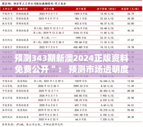 預(yù)測343期新澳2024正版資料免費(fèi)公開＂： 預(yù)測市場透明度提升的里程碑