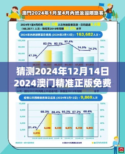 猜測2024年12月14日2024澳門精準正版免費：對于澳門免費活動的憧憬與幻想