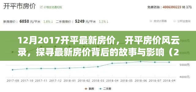 探尋最新房價背后的故事與影響，開平房價風(fēng)云錄（2017年12月版）