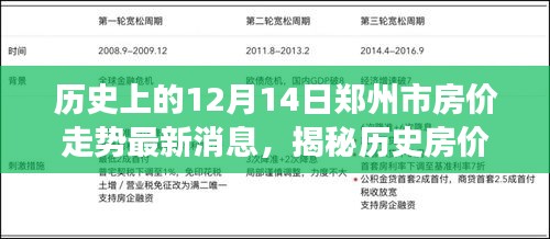 揭秘鄭州房?jī)r(jià)走勢(shì)，歷史變遷與未來(lái)趨勢(shì)深度解析（初學(xué)者與進(jìn)階用戶指南）