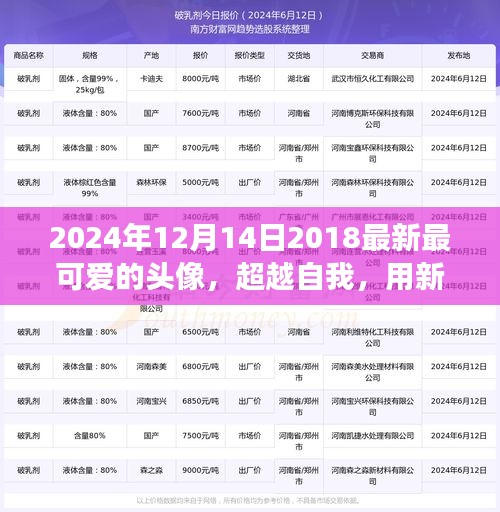 超越自我，迎接未來學(xué)習(xí)變革，勵(lì)志頭像開啟自信與成就感之旅