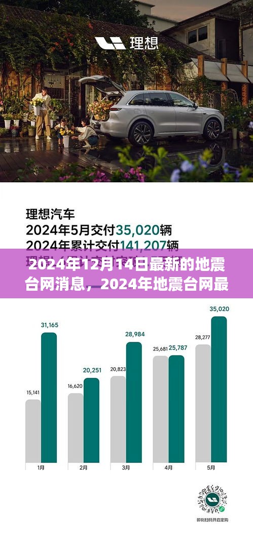 2024年地震臺(tái)網(wǎng)最新消息下的觀點(diǎn)探討