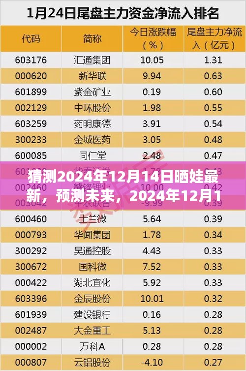 2024年12月14日曬娃新風(fēng)尚崛起，預(yù)測(cè)未來(lái)曬娃最新趨勢(shì)