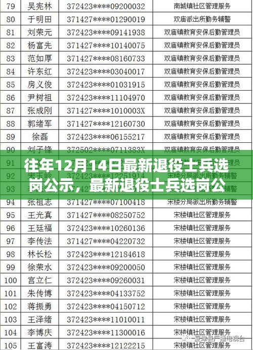 最新退役士兵選崗公示日，啟程自然美景探索之旅