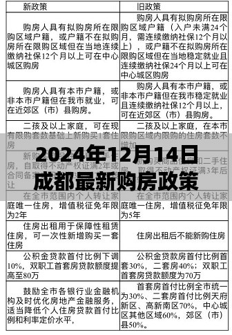 成都最新購房政策解讀及購房指南（2024年12月版）
