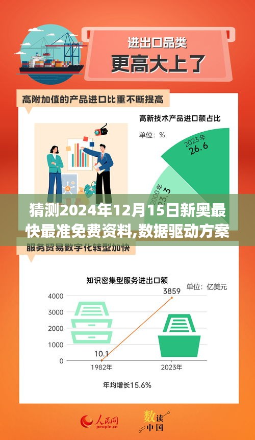 猜測(cè)2024年12月15日新奧最快最準(zhǔn)免費(fèi)資料,數(shù)據(jù)驅(qū)動(dòng)方案實(shí)施_XE版1.489