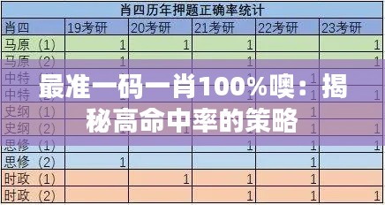 最準一碼一肖100%噢：揭秘高命中率的策略